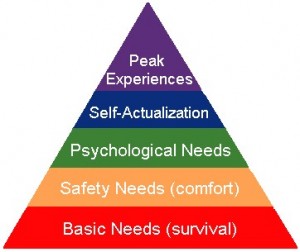 Maslow's Hierarchy Of Needs